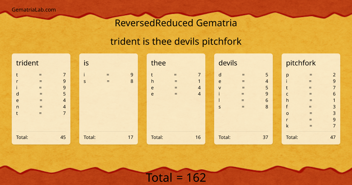 trident is thee devils pitchfork in reversedReduced Gematria
